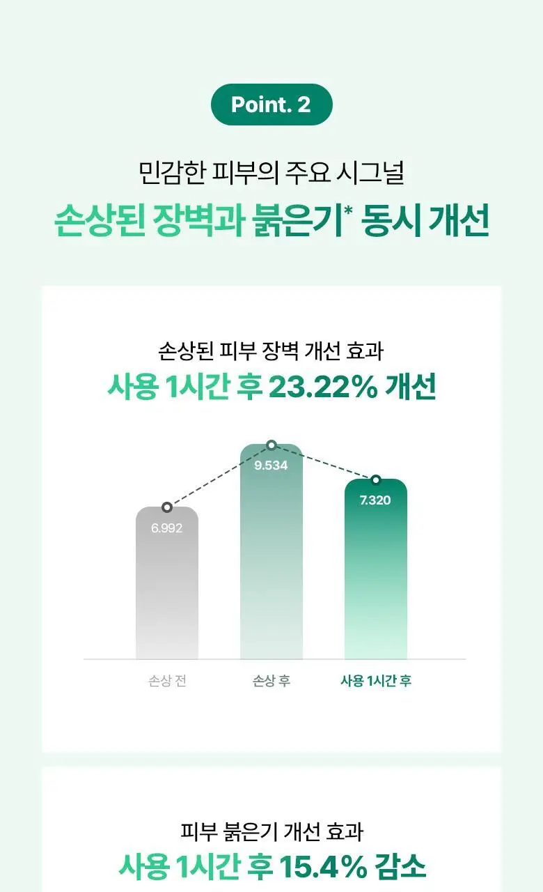 [보습진정| 100ml] 바이오힐 보 판테셀 리페어시카 크림 50ml [단품,리필기획] 상세페이지 18